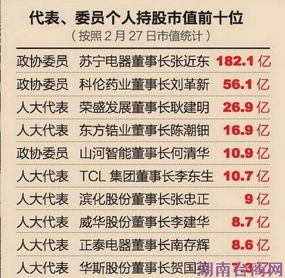 156λ���й�˾���ܲμ����� ����ֵ����6.4����