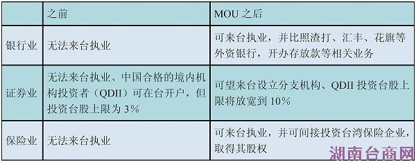 ECFA����������ó�¸��