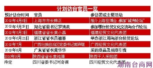 8ʡ������һ���ֽ���滮��̨����