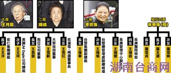 �����조�ķ�����Ů������ڰ��н�չ