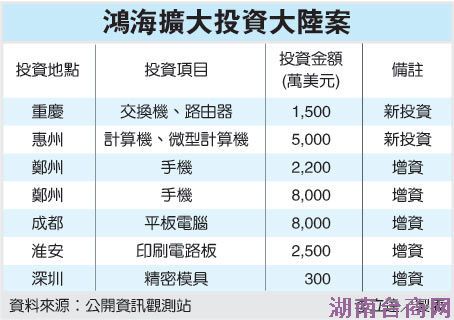 �躣���Ž�Ͷ��2.75����Ԫ�����½Ͷ��