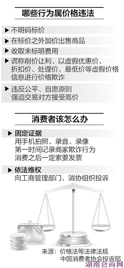 过年期间成本上涨一些商家涨价数倍