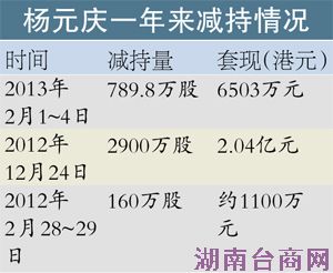 �������ǳ�18%��Ԫ�����ִ�6503���Ԫ