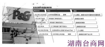 ���ಿ��������䲻�� �з������˲�Ƶ����ְ