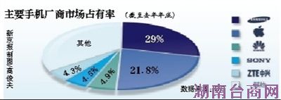 �����ʾ��ϣ����Ϊȫ��������ֻ�����