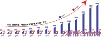 �������� ���� �Ϻ�����