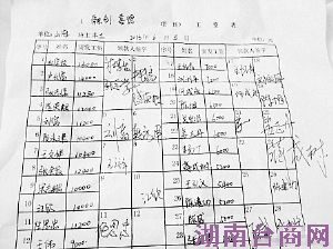 ���Ѽ񵽵��񹤹��ʵ���