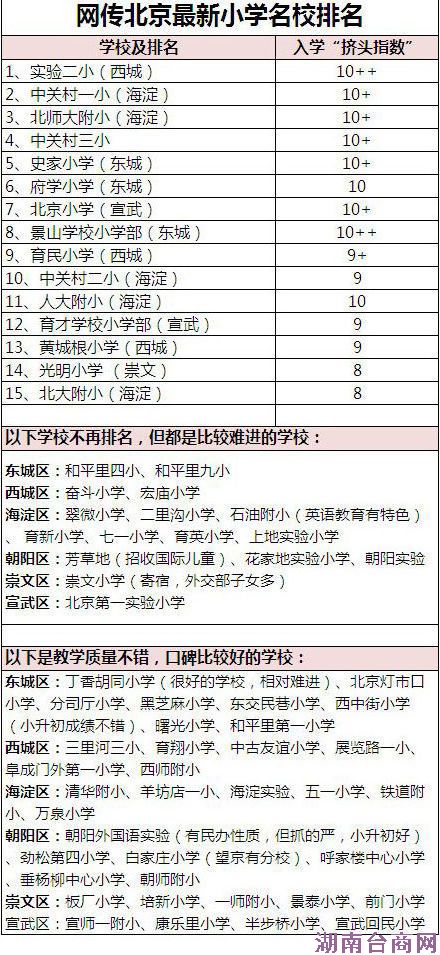 邻近故宫1.3亿元学区房下线 被调侃宇宙新中心