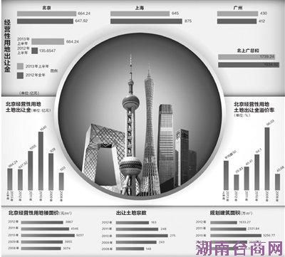 ���Ϲ�����1739��Ԫ ��������׷ȥ��ȫ��