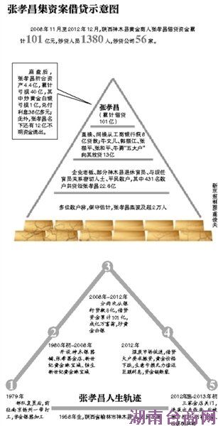 神木101亿集资案崩塌调查:商人集资炒作黄金