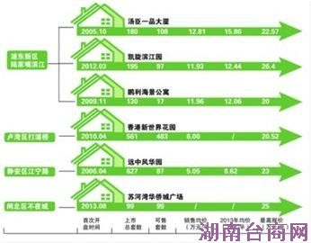 �Ϻ���լ�����ż����뿴����20������100��