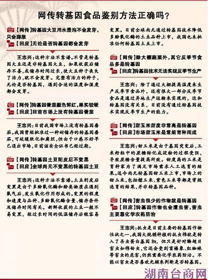 �����ձ�����ת����ʳƷ���� �����������Ͳ�