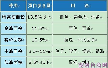 ̫�׵���ʳ���ҳԣ�ר��ָ��ʶ��������ʳ