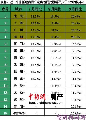 ��ؽ��귿�۵���Ŀ������ɵط�������������