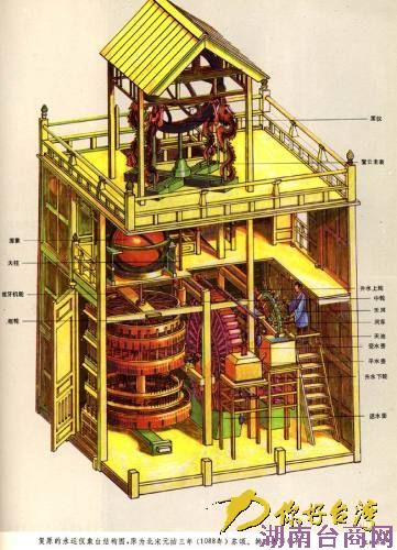 “水运仪象台”结构 “水运仪象台”结构