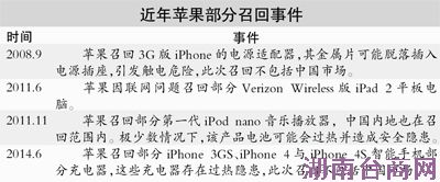 “果粉”一年用坏六根原装充电线(图) “果粉”一年用坏六根原装充电线(图)
