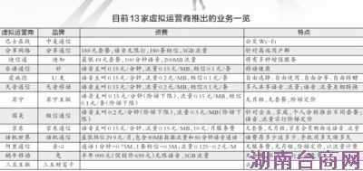 ������Ӫ�̡��ͼ��ʷѡ����