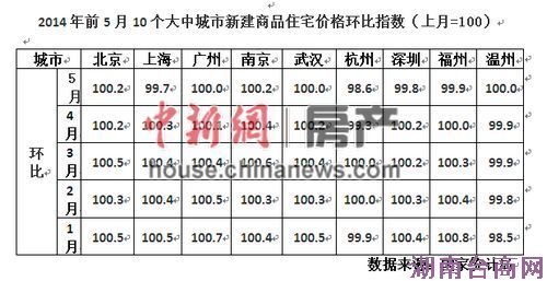 �ϰ���¥�н��� ��ʯ��Ȥ�������Ϳ������໥׳��