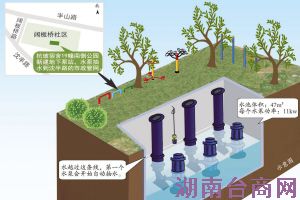 ��EV����7������ ��������Դ�滮�ع�