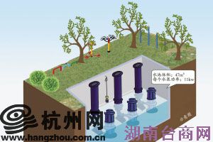 ��EV����7������ ��������Դ�滮�ع�