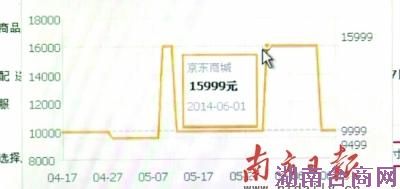 ���̴�������ս�����ڵ���