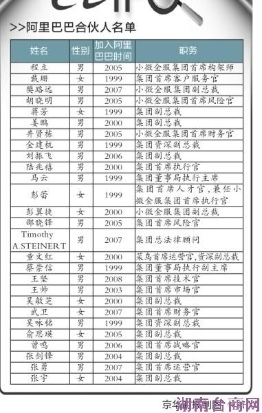 ������¶27���ϻ������� Ȩ�������������ع�