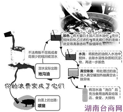 ����̽���ϲ����ֲ͹ݣ�����ɲ����˷ѡ���������