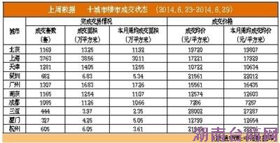 �ϰ��걱�����ַ�����30814Ԫ/ƽ��