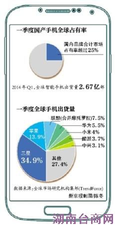 �ֻ���ҵϴ�� ������������4G