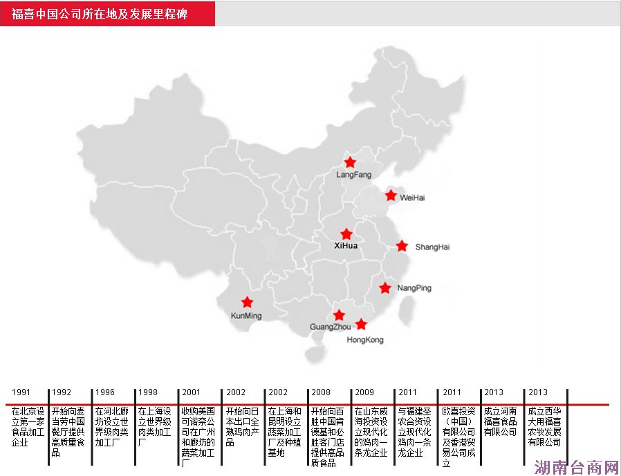 ʳƷ�ӹ���ͷ��ϲ���ӱ������˹�Ӧ�̵��������⡱