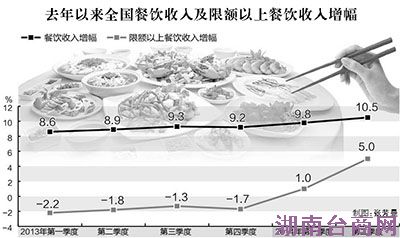 �������ѻ��˲���ҵ