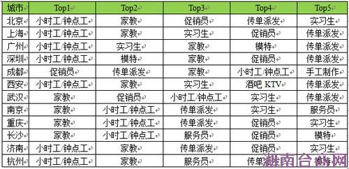 �ϼ����������ҶԼ�ְ ������ɴ���Ԫ