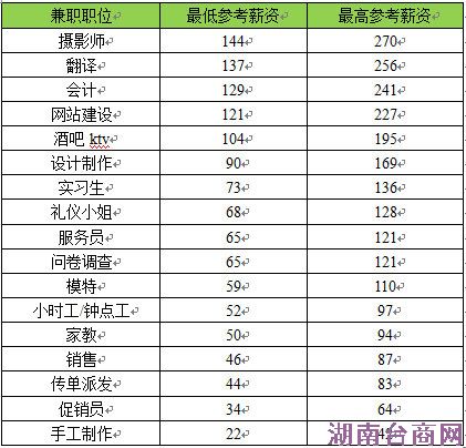 �ϼ����������ҶԼ�ְ ������ɴ���Ԫ