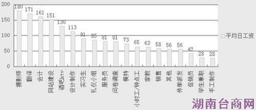 �ϼ����������ҶԼ�ְ ������ɴ���Ԫ