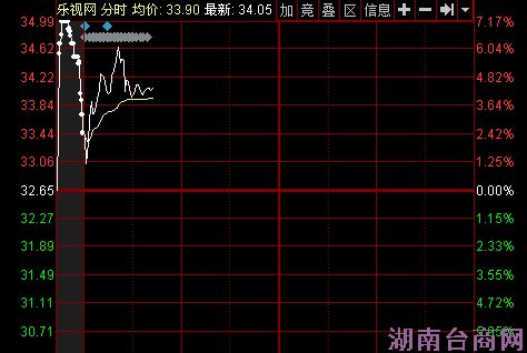 ���������ƴ���4.26% ��˾��ӯ��ģʽ����ı�