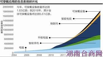 �ɴ����豸�������û���������ҵ������������