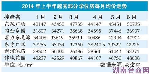 ���۽��ˣ� �������ѧλ��ͬ����������