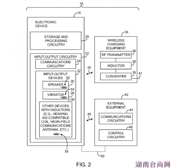 ƻ����Ʒ�����ڼ� iOS���߳����ר��