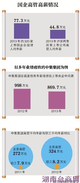 ����߹ܸ�н���