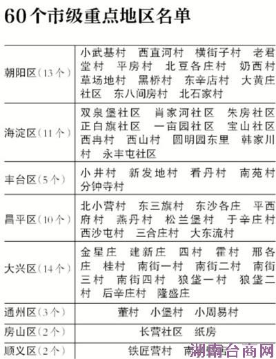 �������д������˿��뱾���˿ڱ�45:1 ����������