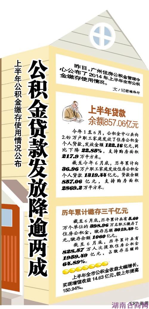 广州公积金管理中心:大病贫困有望提公积金 广州公积金管理中心:大病贫困有望提公积金