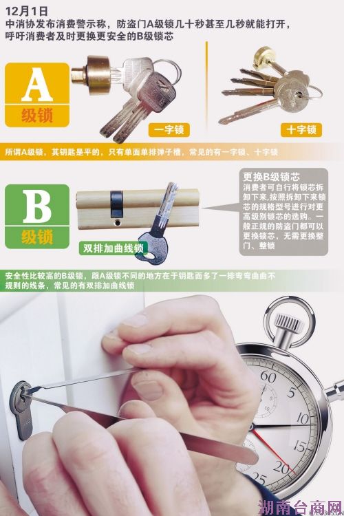 ����Э������a���� ��ֽƬ���뼴���˿�