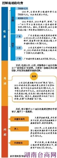 �й����ٹ�·����30%�����ڷ��� һ��4000��