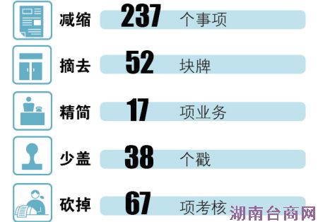 ��ɳ�껨����ȫʡ����ʵʩ����ְ������������Ч