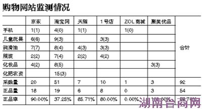 �Ա���΢�а幤���ֺܾ��ڣ���ĳ���׼������