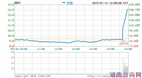 ����������75����Ԫ�չ���ݮ