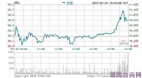 ���չ�����һ�Ƽ��Ʊ���������ͬ�Ƚ�4%