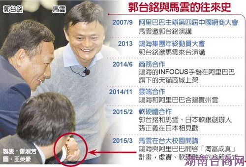 �躣�������ٺ������Ƹ�̨��̨��ȫ����ͬ