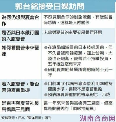 郭台铭专访背后:鸿夏情未了 协商拟展延一年