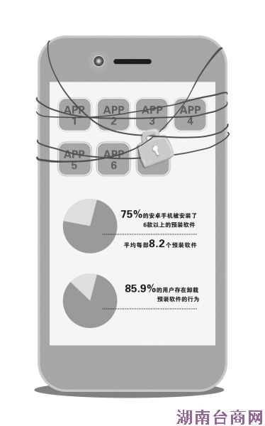 ����������ж�ֻ�Ԥװ���� �޷����ֹԤװ